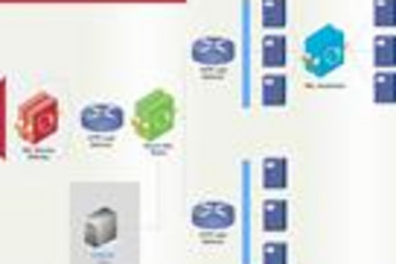 Edraw Network Diagram预览：